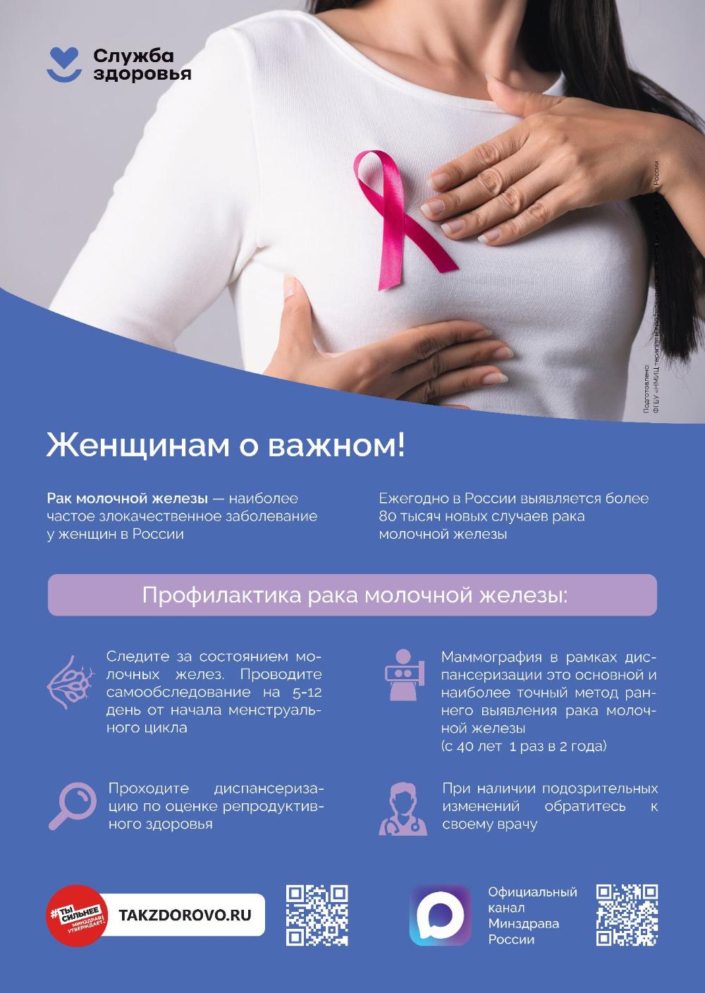 Рак молочной железы